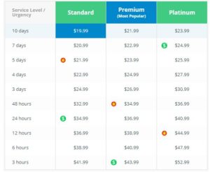 rushmyessay prices